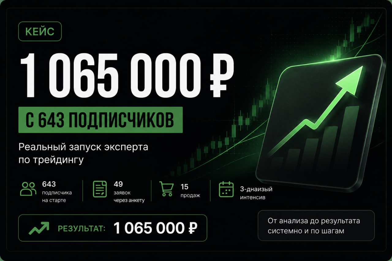 Запуск трейдинг-курса с 643 подписчиков — 1 065 000 ₽